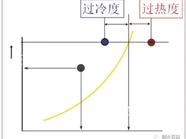 維保調(diào)試制冷設備，這些制冷知識你要懂~~